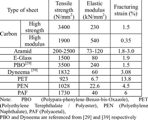 frp thickness measurement|frp sheet specifications.